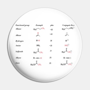 Functional Groups In Organic Chemistry Pin