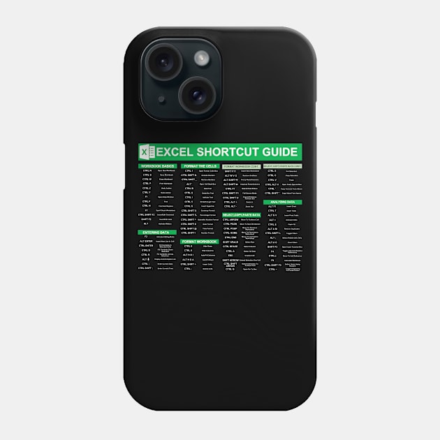 Accountant Phone Case by Xtian Dela ✅