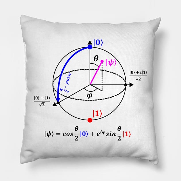 Bloch Sphere Pillow by ScienceCorner