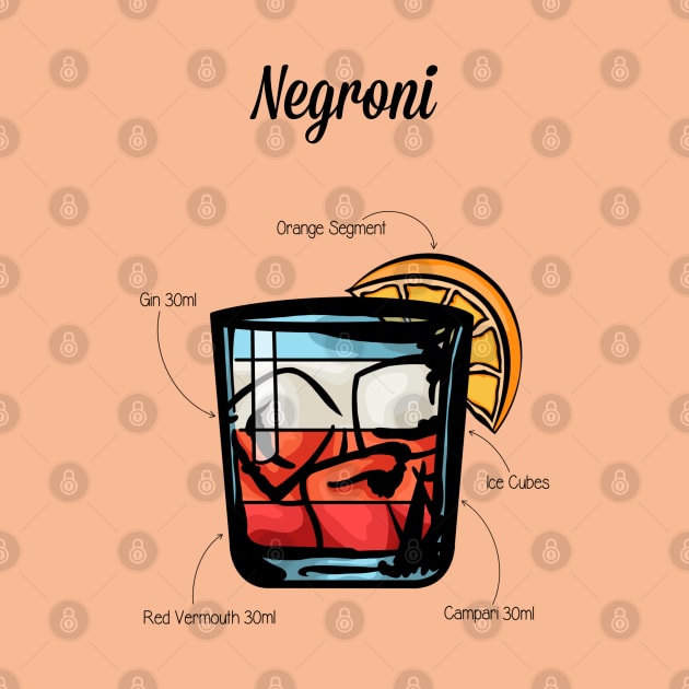 Negroni Cocktail Recipe by HuckleberryArts