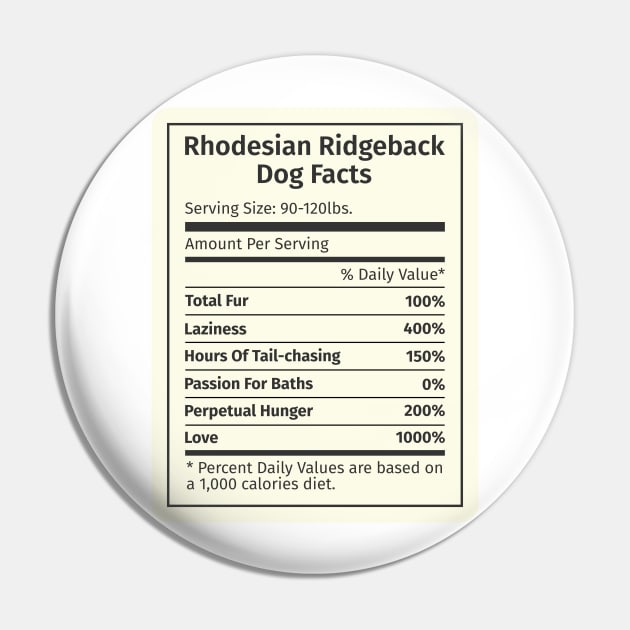 Rhodesian Ridgeback Dog Facts Pin by blacklines