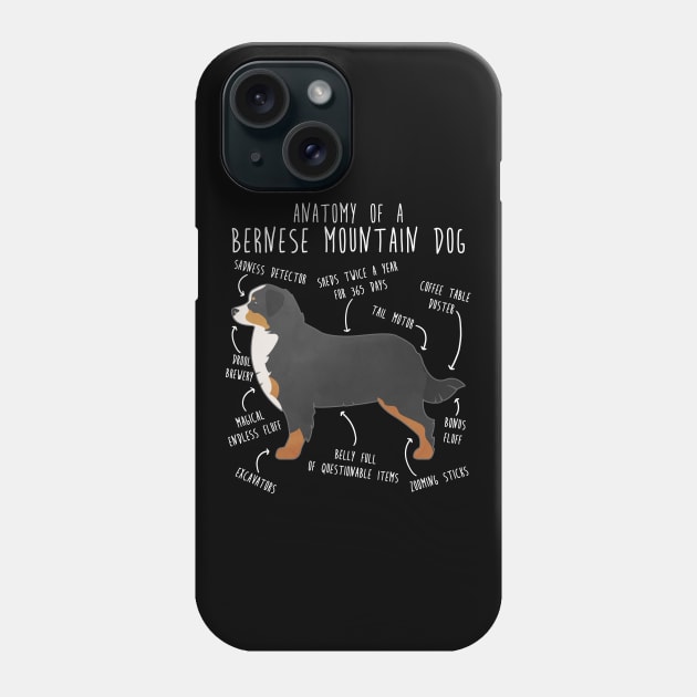 Bernese Mountain Dog Anatomy Phone Case by Psitta