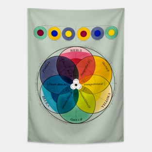 Color Wheel Vintage Retro Tapestry