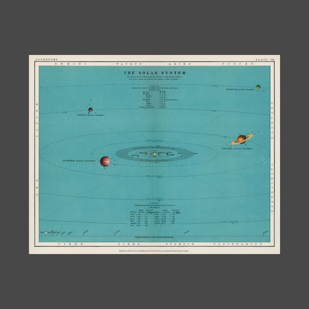 Early 20th Century Solar System Chart by moonandcat