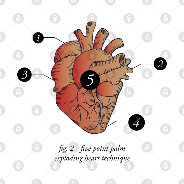 Five Point Palm Exploding Heart Technique by Gumless