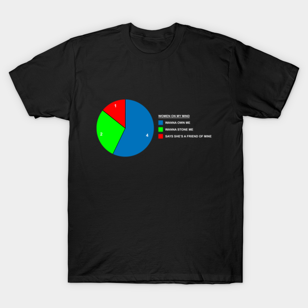 Classic Rock Pie Chart Eagles Take It Easy T Shirt Teepublic De