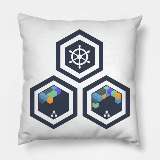 Microservices Kubernetes Cluster Control Plane Nodes Apps Services Pillow by FSEstyle