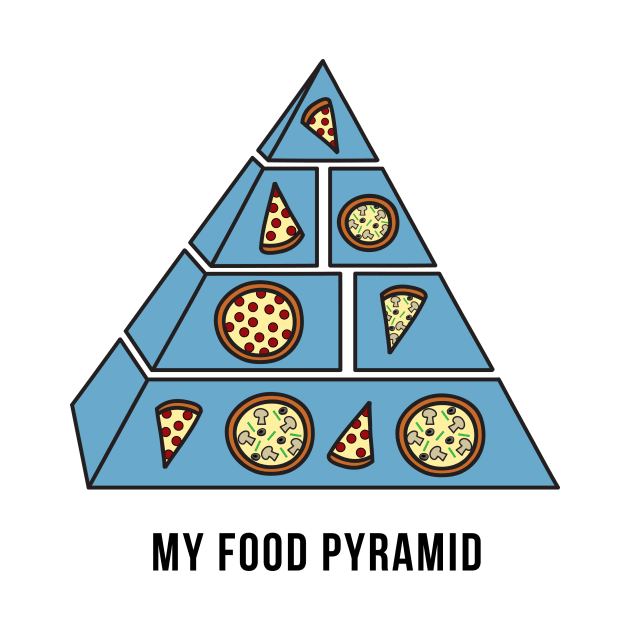 My Food Pyramid by Printadorable