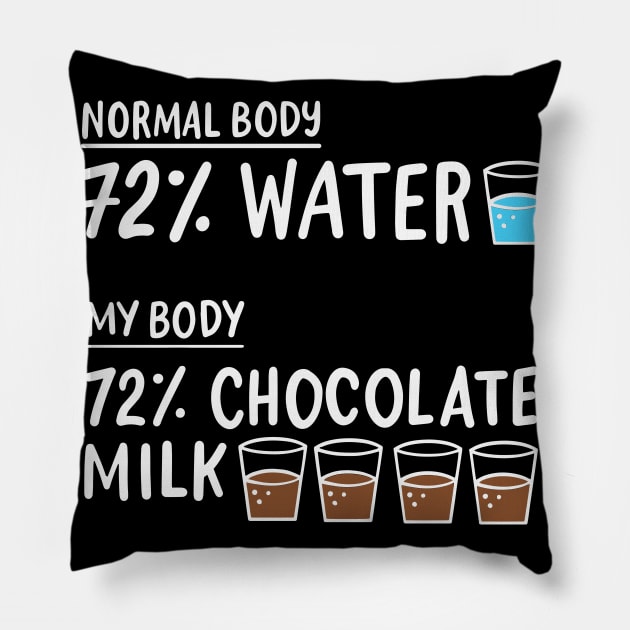 Chocolate Milk Pillow by maxdax