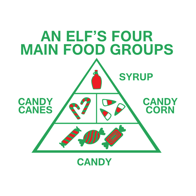 An Elfs Food Four Main Food Groups by SillyShirts