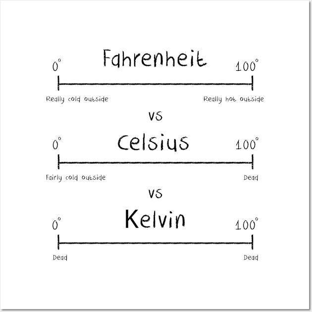 Science Meme Fahrenheit Celsius Kelvin Temperature Scales Funny Science ...