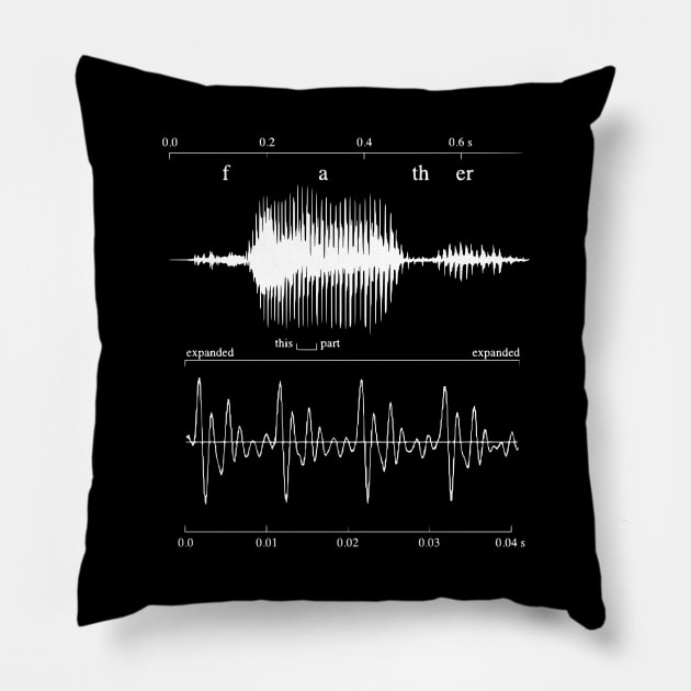 Phonetic Waves - Pronunciation of the Word Father Pillow by isstgeschichte