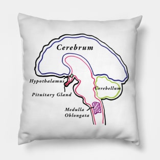 BRAIN BRAIN BRAIN Pillow