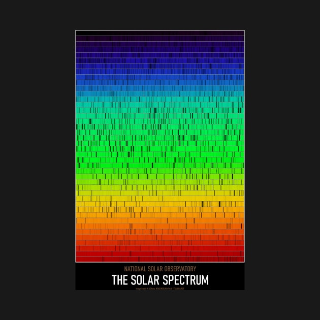 High Resolution Astronomy The Solar Spectrum by tiokvadrat