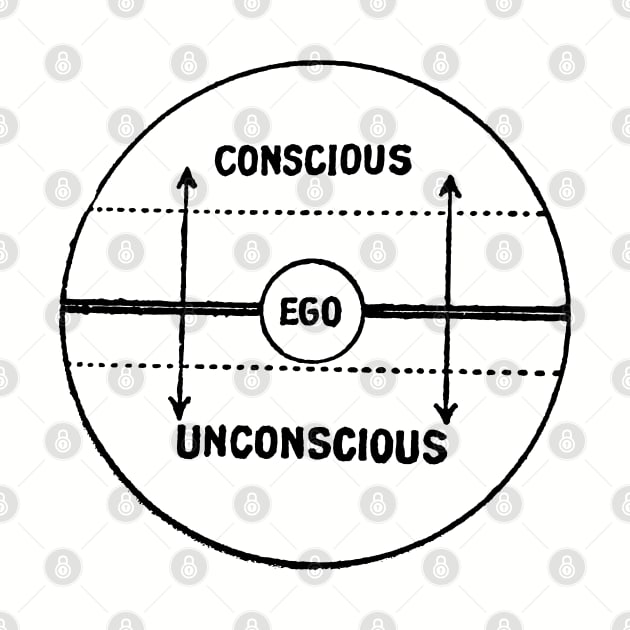 Jungian Model of the Psyche by Our World Tree