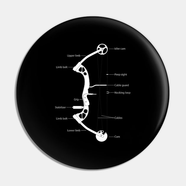 Archery - Compound Bow Diagram Pin by Kudostees