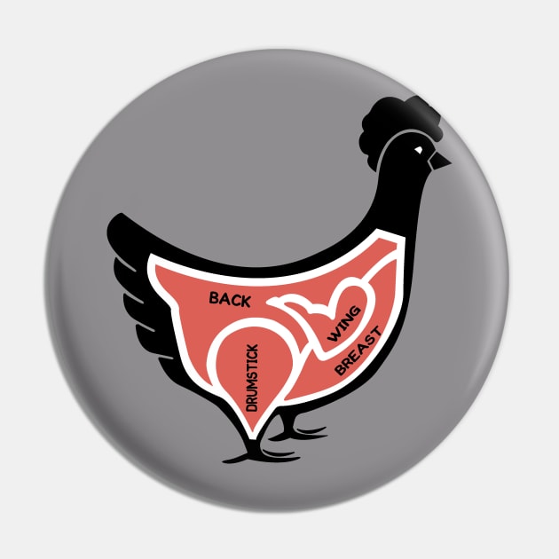 Meat Cuts Yardbird Pin by zavod44