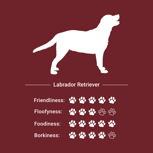 Labrador Retriever Stats - Friendliness, Floofyness, Foodiness, Borkiness by PawPrintShopByMia