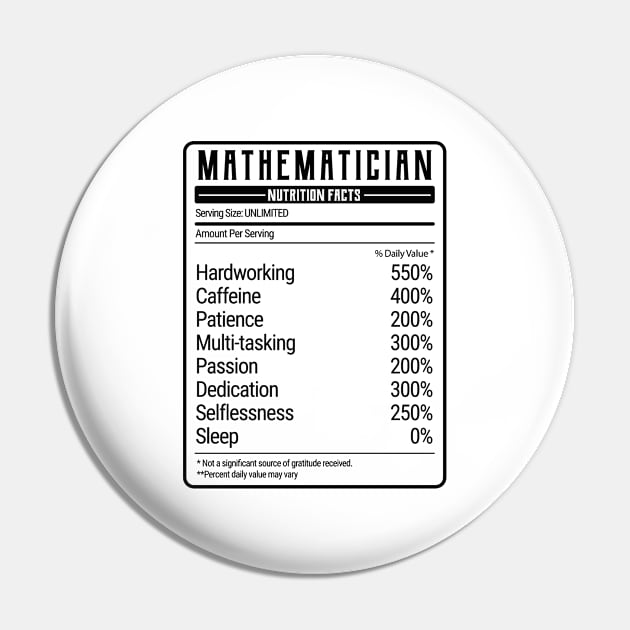 Mathematician nutrition value Pin by IndigoPine