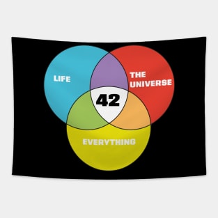 42 - Life the Universe and Everything Tapestry