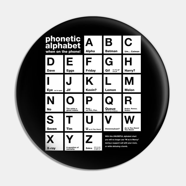 Funny Phonetic Alphabet Chart When On The Phone Pin by skinnyrepublic