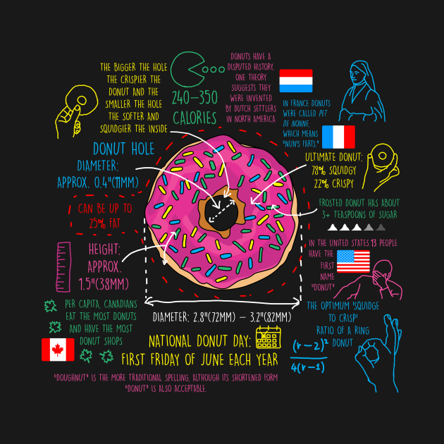 Donut facts Donut Kids TShirt TeePublic