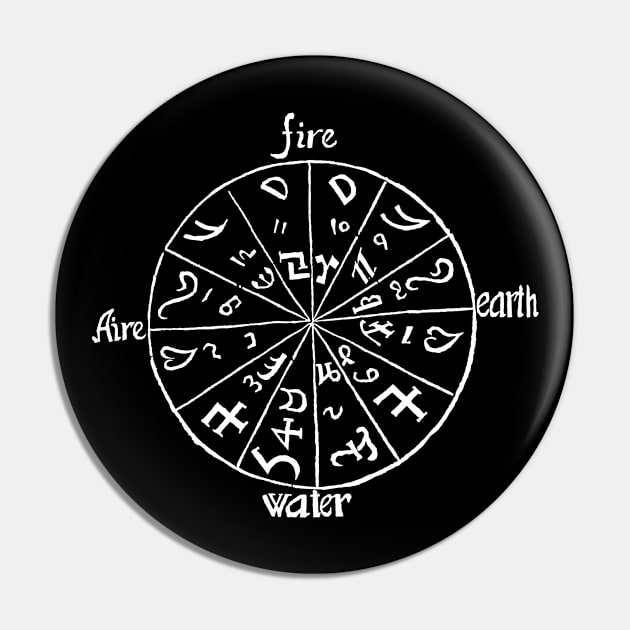 Scientific Chart of the Four Elements Astrological Symbols Pin by Pixelchicken