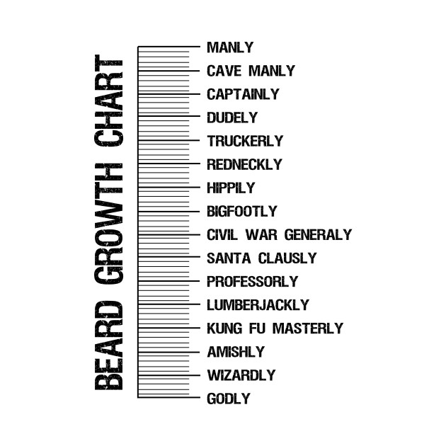 Beard measuring length chart Beard TShirt TeePublic