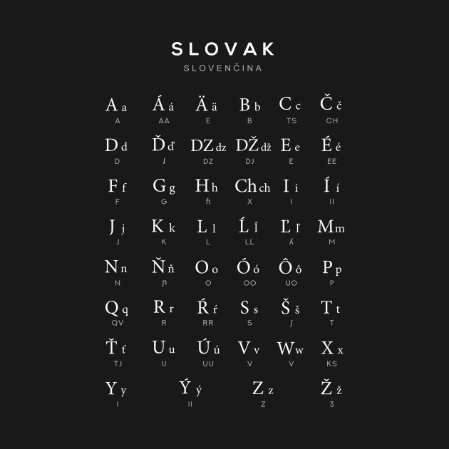 Slovak Alphabet Language Learning Chart, Black by typelab