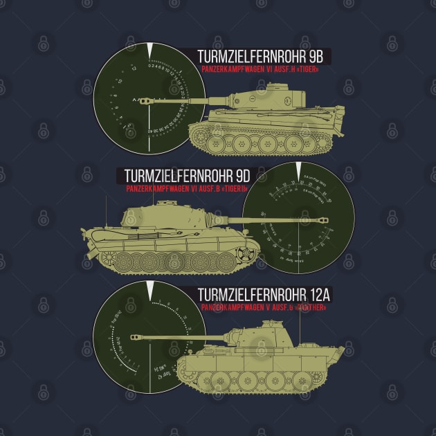 German WW2 tanks and their sights by FAawRay