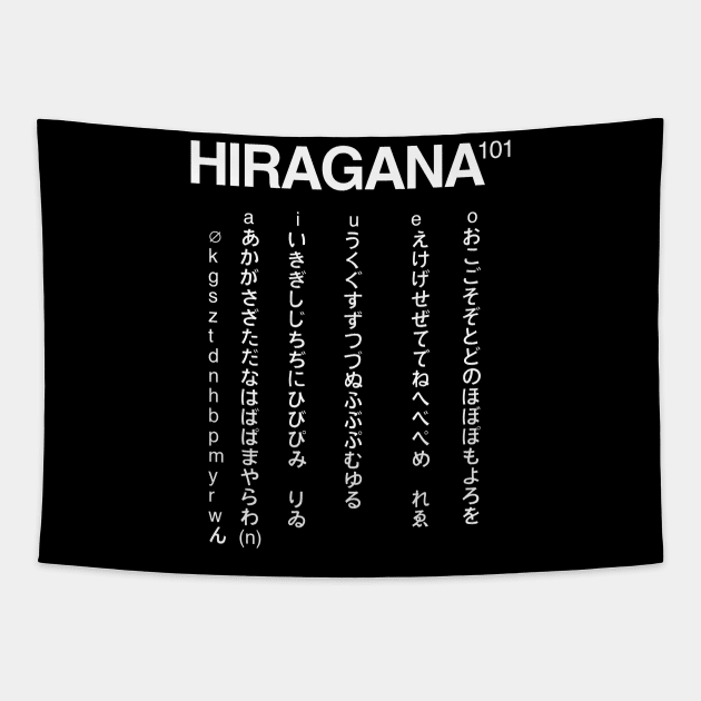 Hiragana Japanese Language 101 - Alphabet Tapestry by isstgeschichte