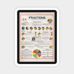 Fractions art Magnet