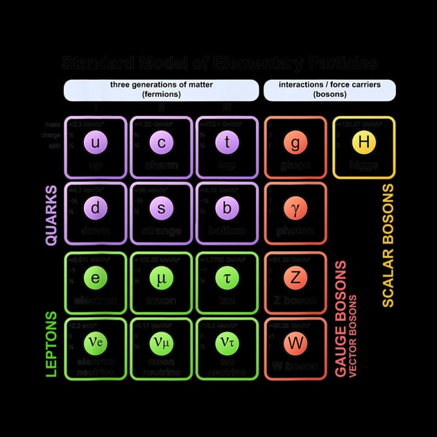 Particles Standard Model T-Shirt Higgs Boson Physics Teacher by Kamarn Latin