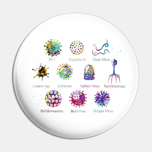 Diagram showing different kinds of viruses Pin by erzebeth