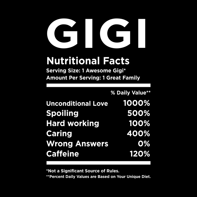 Gigi Nutritional facts - Gigi - Tapestry | TeePublic