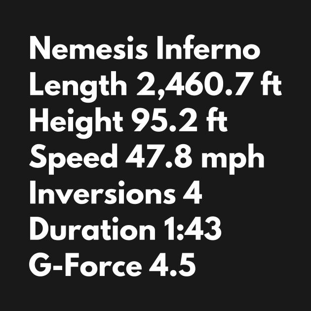 Nemesis Inferno Stats by Ckrispy