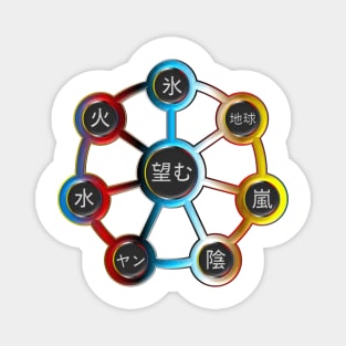 The 7 Elements Magnet