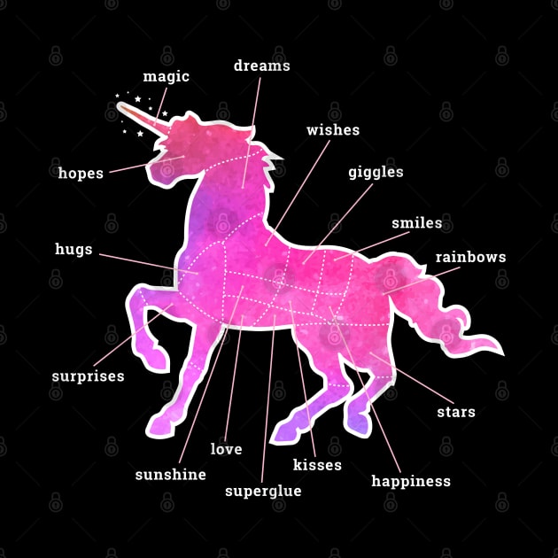 Unicorn Anatomy by Madfido