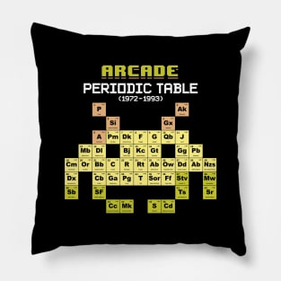 Arcade Periodic Table Pillow