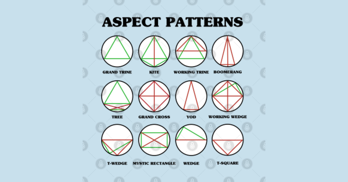 Astrological Aspect Patterns Chart Aspect Patterns Chart TShirt