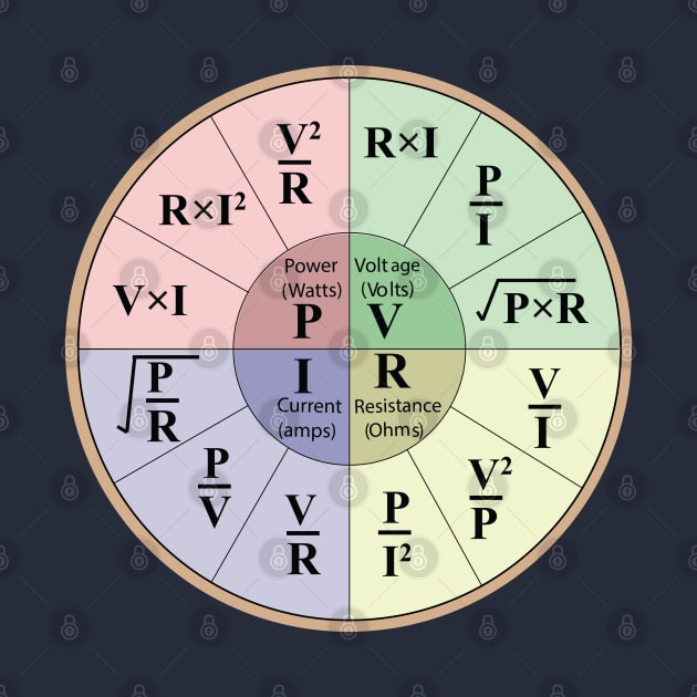 Electrical ohms law formulas wheel chart for Electrical engineering students electricians a Electrical engineer and physics students by ArtoBagsPlus