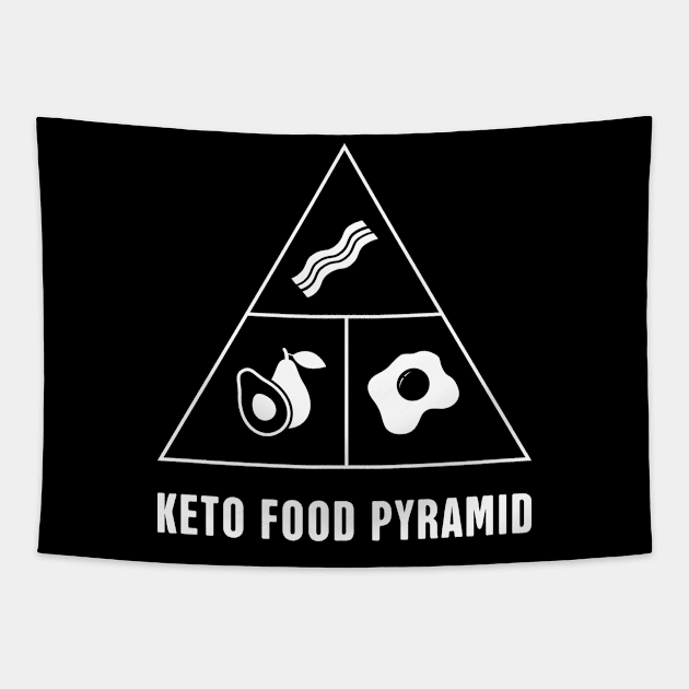 Funny Keto Food Pyramid - Avocado, Egg, Bacon Tapestry by Wizardmode