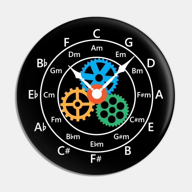 Circle of Fifths Mechanical Clock Style Dark Theme Pin by nightsworthy