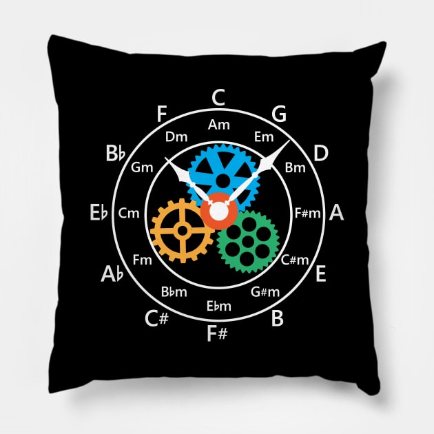 Circle of Fifths Mechanical Clock Style Dark Theme Pillow by nightsworthy