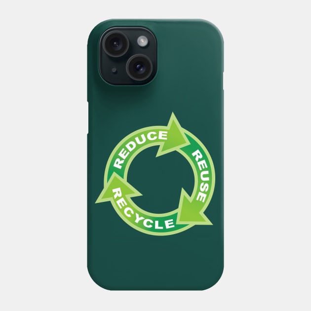 Reduce Reuse Recycle Circle Phone Case by sifis