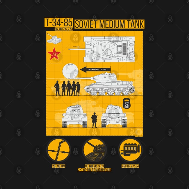 Infographics T 34 85 by FAawRay
