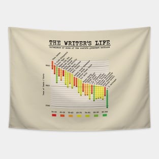 The Writer's Life Tapestry