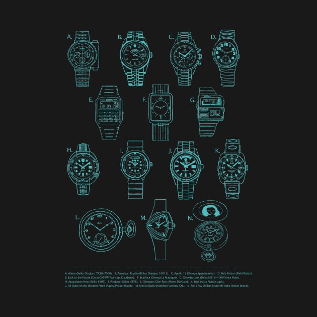 Famous Movie Watch Quiz (Classics, Blockbuster Props - Monochrome Teal) by Maiden Names