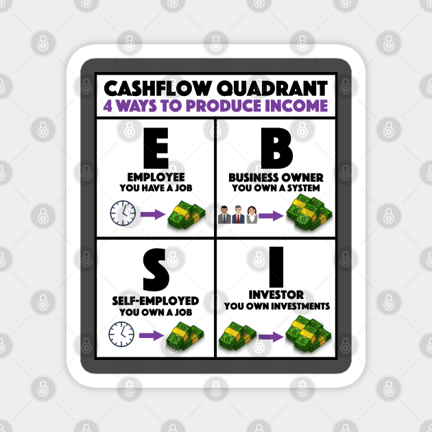 rich dad poor dad cashflow quadrant