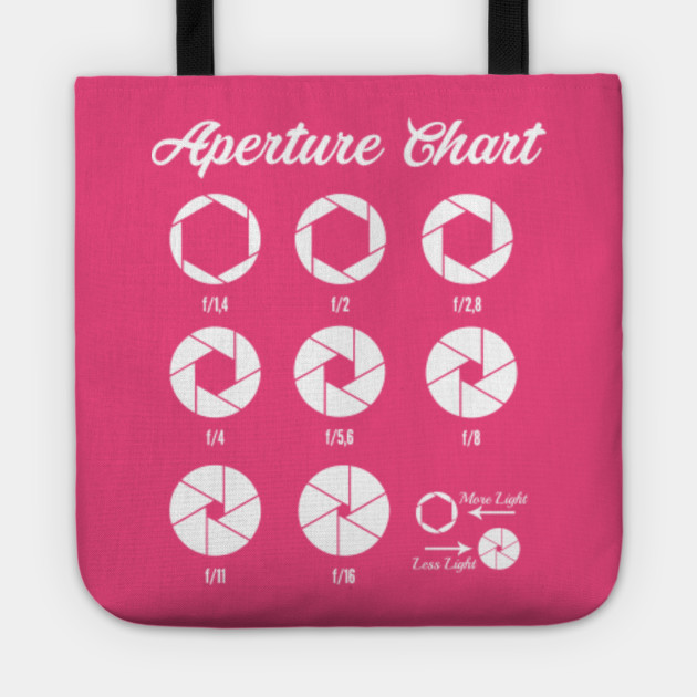 Aperture Size Chart